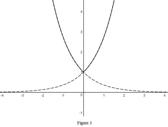 Single Variable Calculus: Concepts and Contexts, Enhanced Edition, Chapter 1.5, Problem 14E , additional homework tip  3