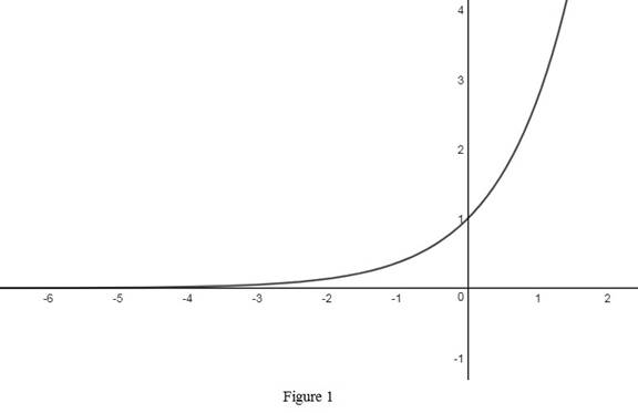 Single Variable Calculus: Concepts and Contexts, Enhanced Edition, Chapter 1.5, Problem 15E , additional homework tip 1