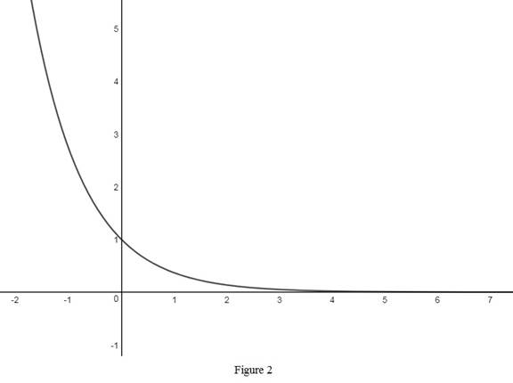 Single Variable Calculus: Concepts and Contexts, Enhanced Edition, Chapter 1.5, Problem 15E , additional homework tip 2
