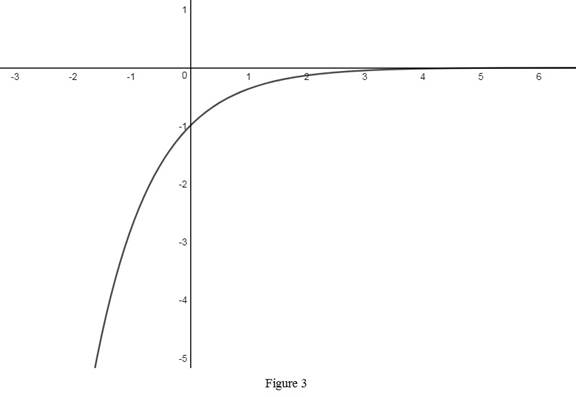 Single Variable Calculus: Concepts and Contexts, Enhanced Edition, Chapter 1.5, Problem 15E , additional homework tip 3
