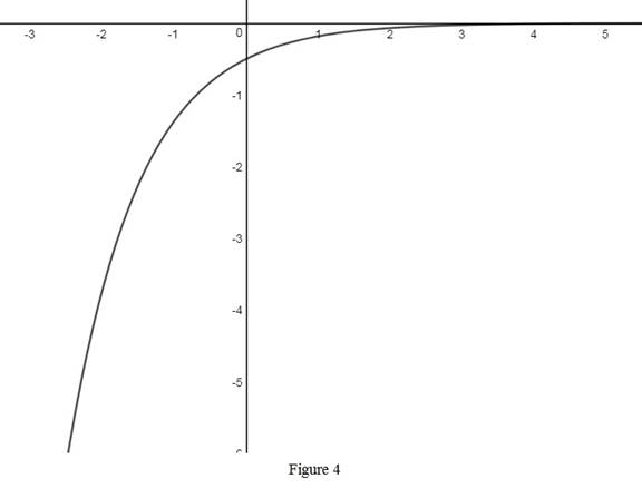 Single Variable Calculus: Concepts and Contexts, Enhanced Edition, Chapter 1.5, Problem 15E , additional homework tip 4