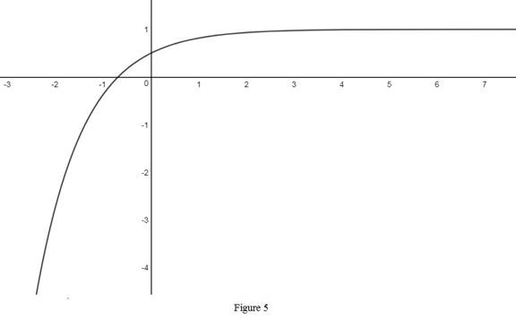 Single Variable Calculus: Concepts and Contexts, Enhanced Edition, Chapter 1.5, Problem 15E , additional homework tip 5