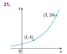 Find The Exponential Function F X Cb 2 Whose Graph Is Given