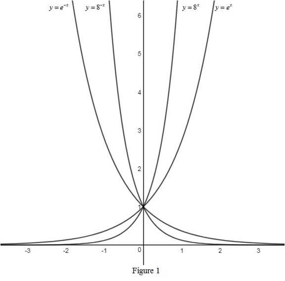 Single Variable Calculus: Concepts and Contexts, Enhanced Edition, Chapter 1.5, Problem 8E 