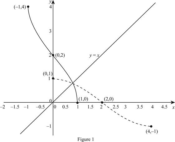 Single Variable Calculus: Concepts and Contexts, Enhanced Edition, Chapter 1.6, Problem 30E 