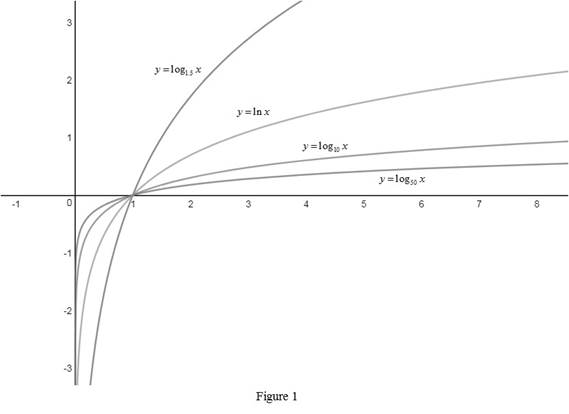 Single Variable Calculus: Concepts and Contexts, Enhanced Edition, Chapter 1.6, Problem 43E 