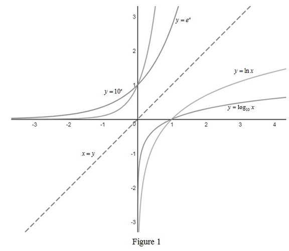 Single Variable Calculus: Concepts and Contexts, Enhanced Edition, Chapter 1.6, Problem 44E 