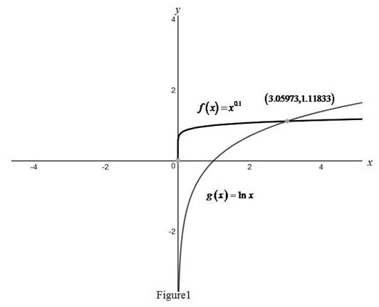 Single Variable Calculus: Concepts and Contexts, Enhanced Edition, Chapter 1.6, Problem 46E , additional homework tip  1