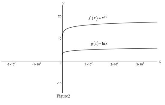 Single Variable Calculus: Concepts and Contexts, Enhanced Edition, Chapter 1.6, Problem 46E , additional homework tip  2