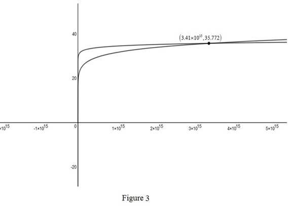 Single Variable Calculus: Concepts and Contexts, Enhanced Edition, Chapter 1.6, Problem 46E , additional homework tip  3