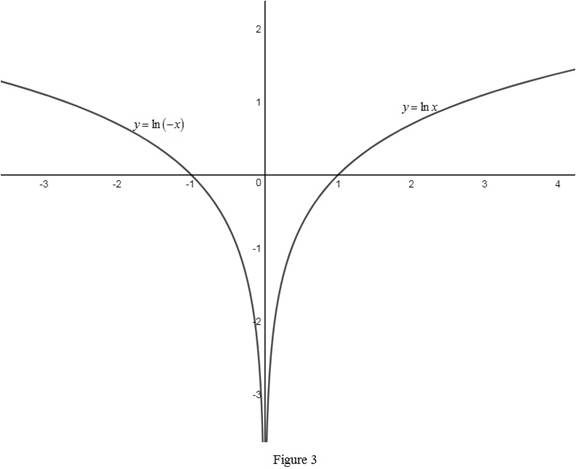 Single Variable Calculus: Concepts and Contexts, Enhanced Edition, Chapter 1.6, Problem 48E , additional homework tip  3