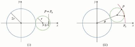 Chapter 10, Problem 6P, A circle C of radius 2r has its center at the origin. A circle of radius r rolls without slipping in , example  1