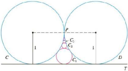 Chapter 11.2, Problem 79E, The figure shows two circles C and D of radius 1 that touch at P. The line T is a common tangent 