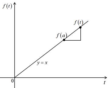 Single Variable Calculus: Concepts and Contexts, Enhanced Edition, Chapter 2, Problem 10RCC 