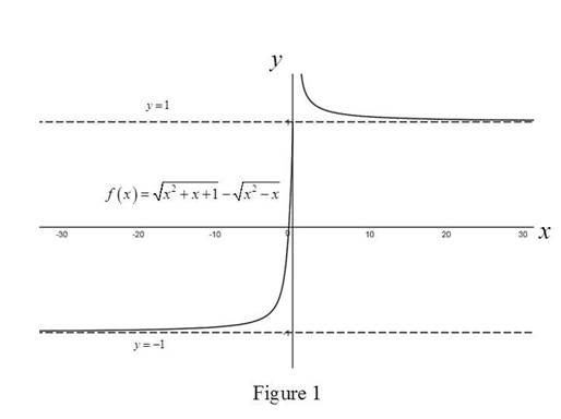 Single Variable Calculus: Concepts and Contexts, Enhanced Edition, Chapter 2, Problem 20RE 