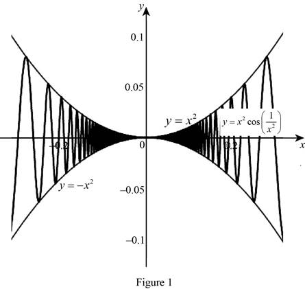 Single Variable Calculus: Concepts and Contexts, Enhanced Edition, Chapter 2, Problem 22RE 