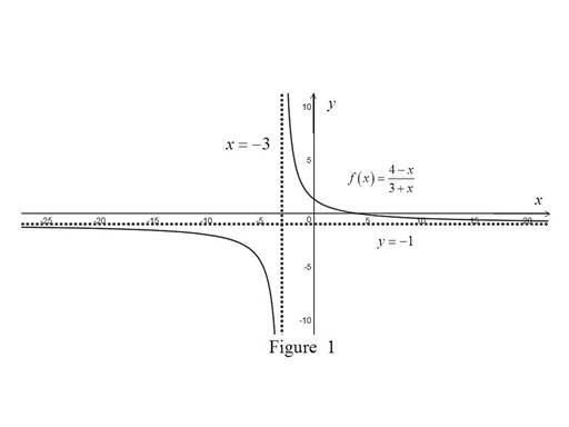 Single Variable Calculus: Concepts and Contexts, Enhanced Edition, Chapter 2, Problem 38RE , additional homework tip  1