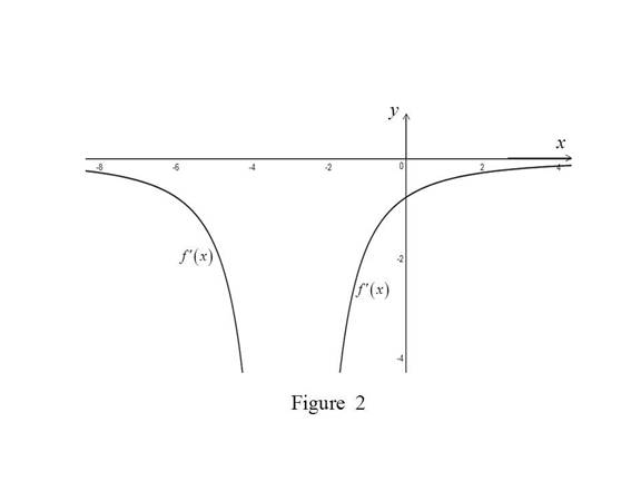 Single Variable Calculus: Concepts and Contexts, Enhanced Edition, Chapter 2, Problem 38RE , additional homework tip  2