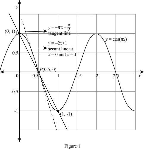 Single Variable Calculus: Concepts and Contexts, Enhanced Edition, Chapter 2.1, Problem 4E 