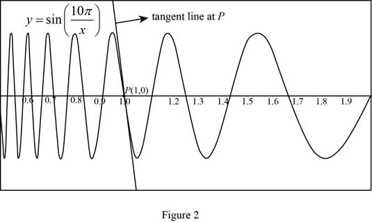 Single Variable Calculus: Concepts and Contexts, Enhanced Edition, Chapter 2.1, Problem 9E , additional homework tip  2