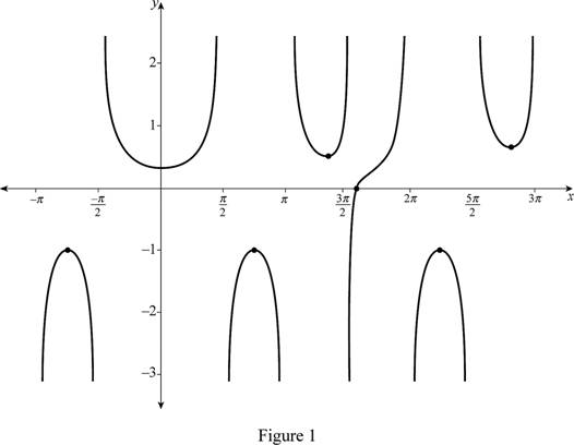 Single Variable Calculus: Concepts and Contexts, Enhanced Edition, Chapter 2.2, Problem 26E , additional homework tip  1