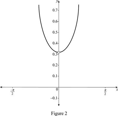 Single Variable Calculus: Concepts and Contexts, Enhanced Edition, Chapter 2.2, Problem 26E , additional homework tip  2