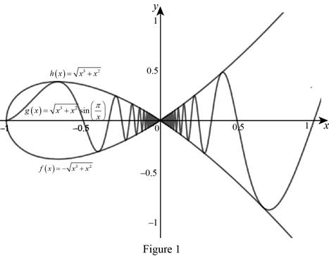 Single Variable Calculus: Concepts and Contexts, Enhanced Edition, Chapter 2.3, Problem 28E 