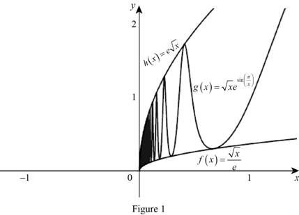 Single Variable Calculus: Concepts and Contexts, Enhanced Edition, Chapter 2.3, Problem 32E 