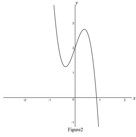 Single Variable Calculus: Concepts and Contexts, Enhanced Edition, Chapter 2.5, Problem 2E , additional homework tip  2