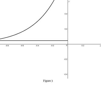 Single Variable Calculus: Concepts and Contexts, Enhanced Edition, Chapter 2.5, Problem 2E , additional homework tip  3