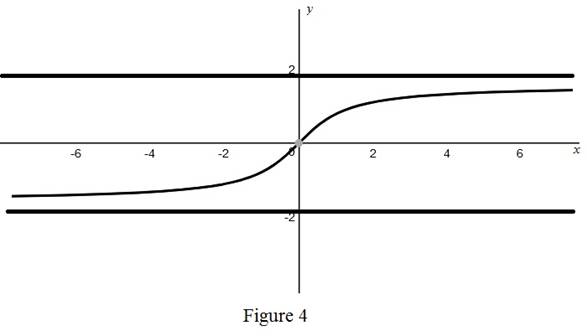 Single Variable Calculus: Concepts and Contexts, Enhanced Edition, Chapter 2.5, Problem 2E , additional homework tip  4