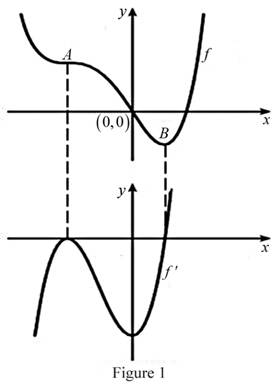 Single Variable Calculus: Concepts and Contexts, Enhanced Edition, Chapter 2.7, Problem 10E 