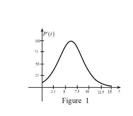 Single Variable Calculus: Concepts and Contexts, Enhanced Edition, Chapter 2.7, Problem 12E 