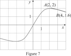 Single Variable Calculus: Concepts and Contexts, Enhanced Edition, Chapter 2.7, Problem 1E , additional homework tip  7