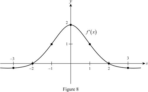 Single Variable Calculus: Concepts and Contexts, Enhanced Edition, Chapter 2.7, Problem 1E , additional homework tip  8