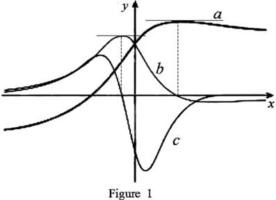 Single Variable Calculus: Concepts and Contexts, Enhanced Edition, Chapter 2.7, Problem 41E 