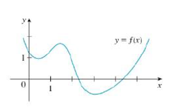 Chapter 2.7, Problem 4E, Trace or copy the graph of the given function .f. (Assume that the axes have equal scales.) Then use , example  2