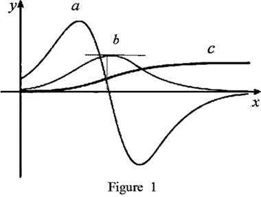 Single Variable Calculus: Concepts and Contexts, Enhanced Edition, Chapter 2.7, Problem 43E 