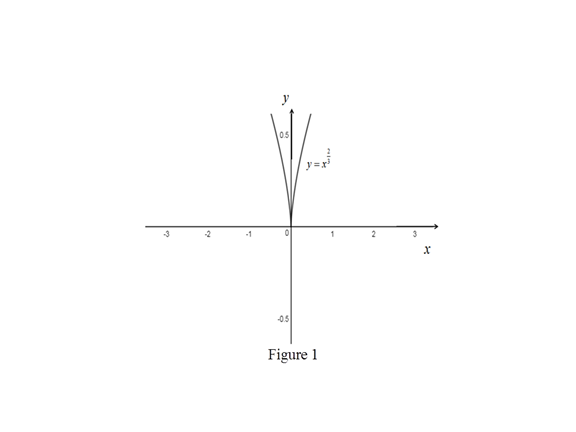 Single Variable Calculus: Concepts and Contexts, Enhanced Edition, Chapter 2.7, Problem 50E 