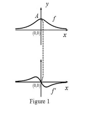 Single Variable Calculus: Concepts and Contexts, Enhanced Edition, Chapter 2.7, Problem 6E 