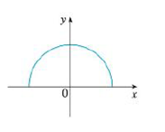 Chapter 2.7, Problem 7E, Trace or copy the graph of the given function .f. (Assume that the axes have equal scales.) Then use , example  4