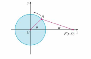 Chapter 3, Problem 15P, The figure shows a rotating wheel with radius 40 cm and a connecting rod AP with length 1.2 m. The 