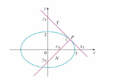Chapter 3, Problem 19P, Let T and N be the tangent and normal lines to the ellipse x2/9 + y2/4 = 1 at any point P on the 