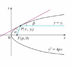 Chapter 3, Problem 18P, Let P(x1, y1) be a point on the parabola y2 = 4px with focus F(p, 0). Let  be the angle between the 
