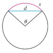 Chapter 3.3, Problem 49E, The figure shows a circular arc of length s and a chord of length d, both subtended by a central 