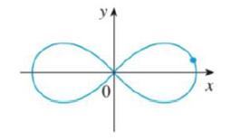 Use Implicit Differentiation To Find An Equation Of The Tangent Line To The Curve At The Given Point 31 2 X 2 Y 2 2 25 X 2 Y 2 3 1 Lemniscate Bartleby