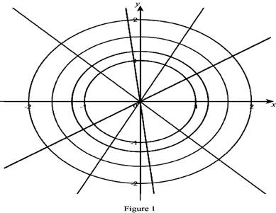 Single Variable Calculus: Concepts and Contexts, Enhanced Edition, Chapter 3.5, Problem 41E 