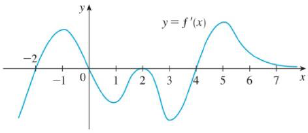 Chapter 4, Problem 18RE, The figure shows the graph of the derivative f of a function f. (a) On what intervals is f 