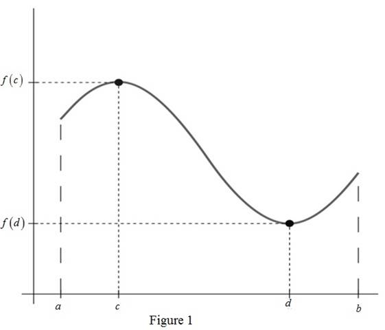 Single Variable Calculus: Concepts and Contexts, Enhanced Edition, Chapter 4, Problem 2RCC 