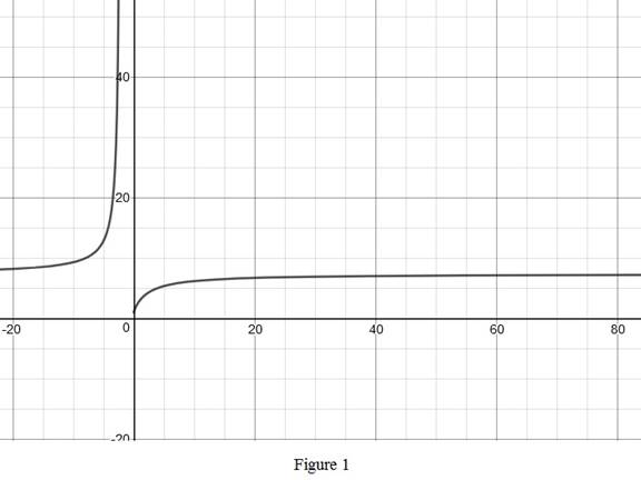 Single Variable Calculus: Concepts and Contexts, Enhanced Edition, Chapter 4.5, Problem 47E 